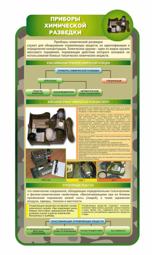 Стенды кабинев ОБЖ 580х1100мм (2)