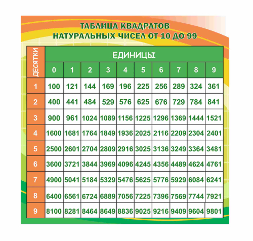 Оформление кабинета математики 600х600мм