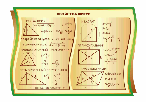 Оформление кабинета математики 1000х700мм. (2)