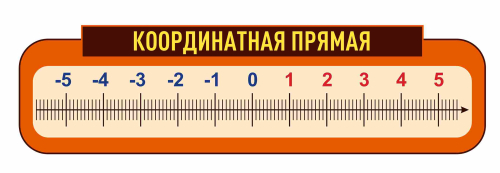 Оформление кабинета математики 1800х500мм