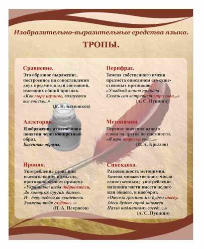 Оформление кабинета Русского языка 800х1000мм