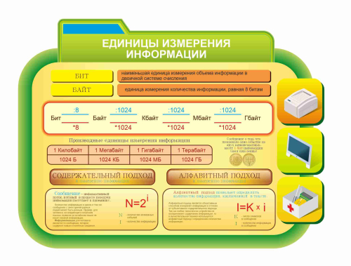 Оформление кабинета Информатики 1340х1020мм (5)