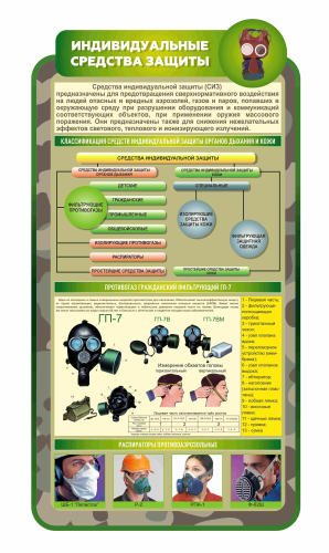 Стенды кабинев ОБЖ 580х1100мм (3)