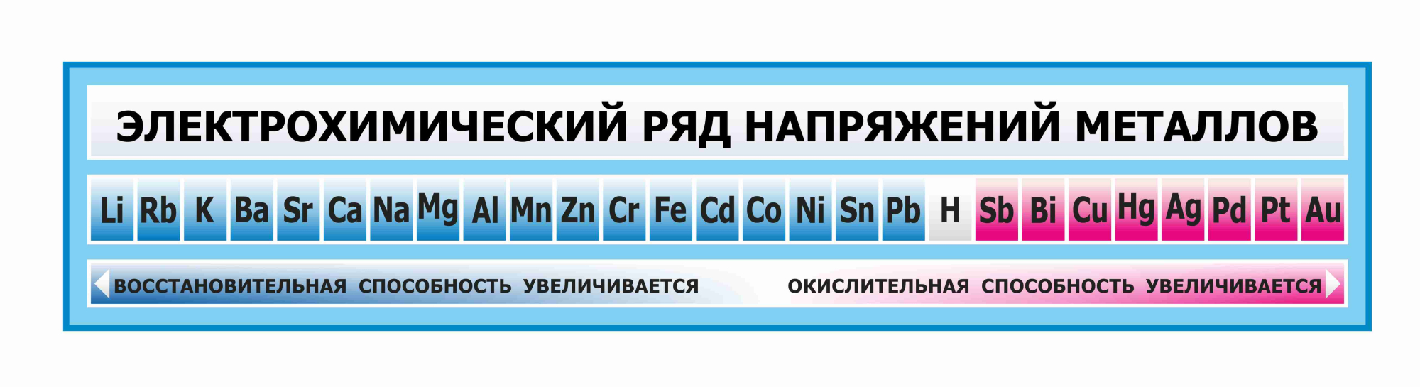 Оформление кабинета Химии 1700х350мм (1)