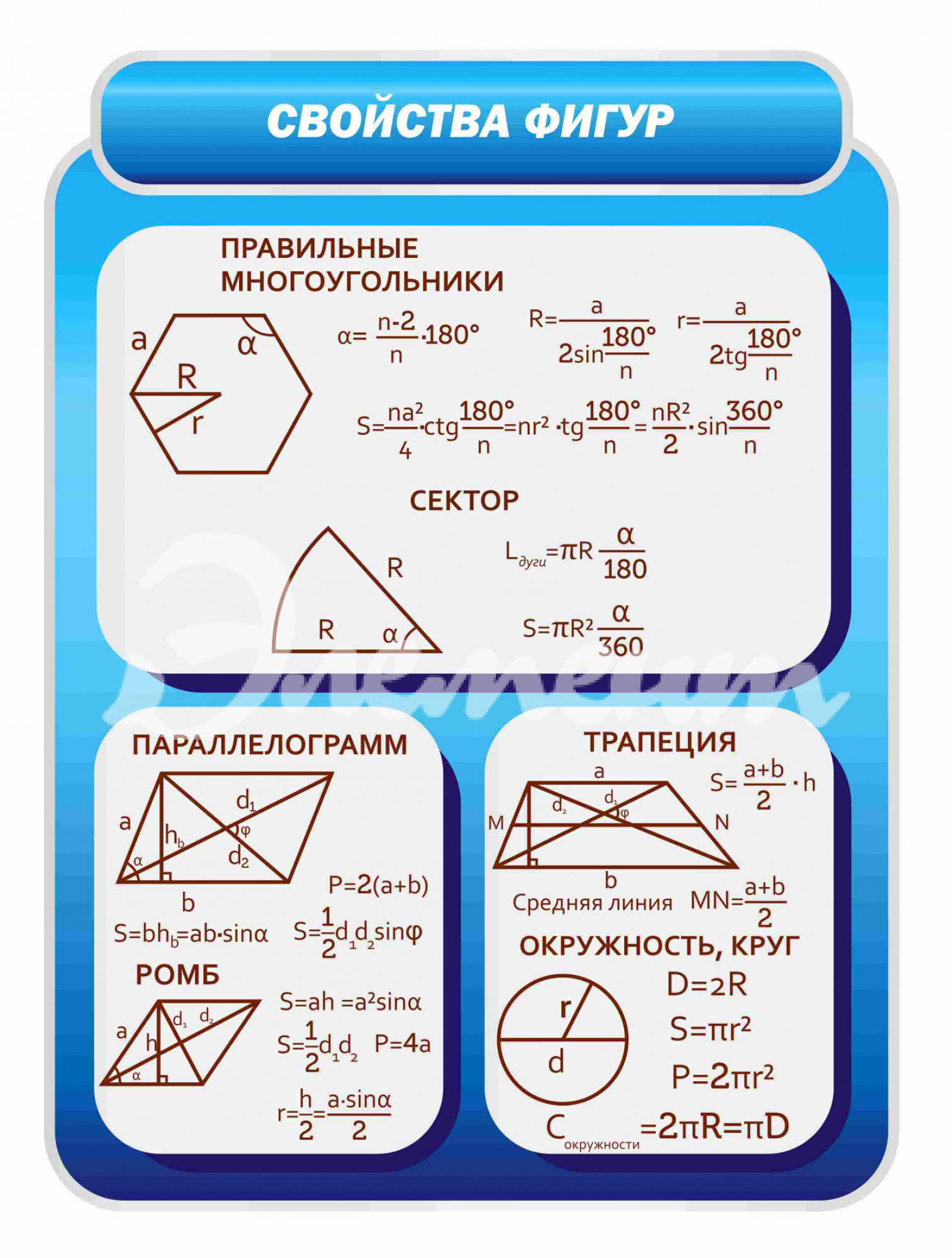 формулы площади геометрических фигур