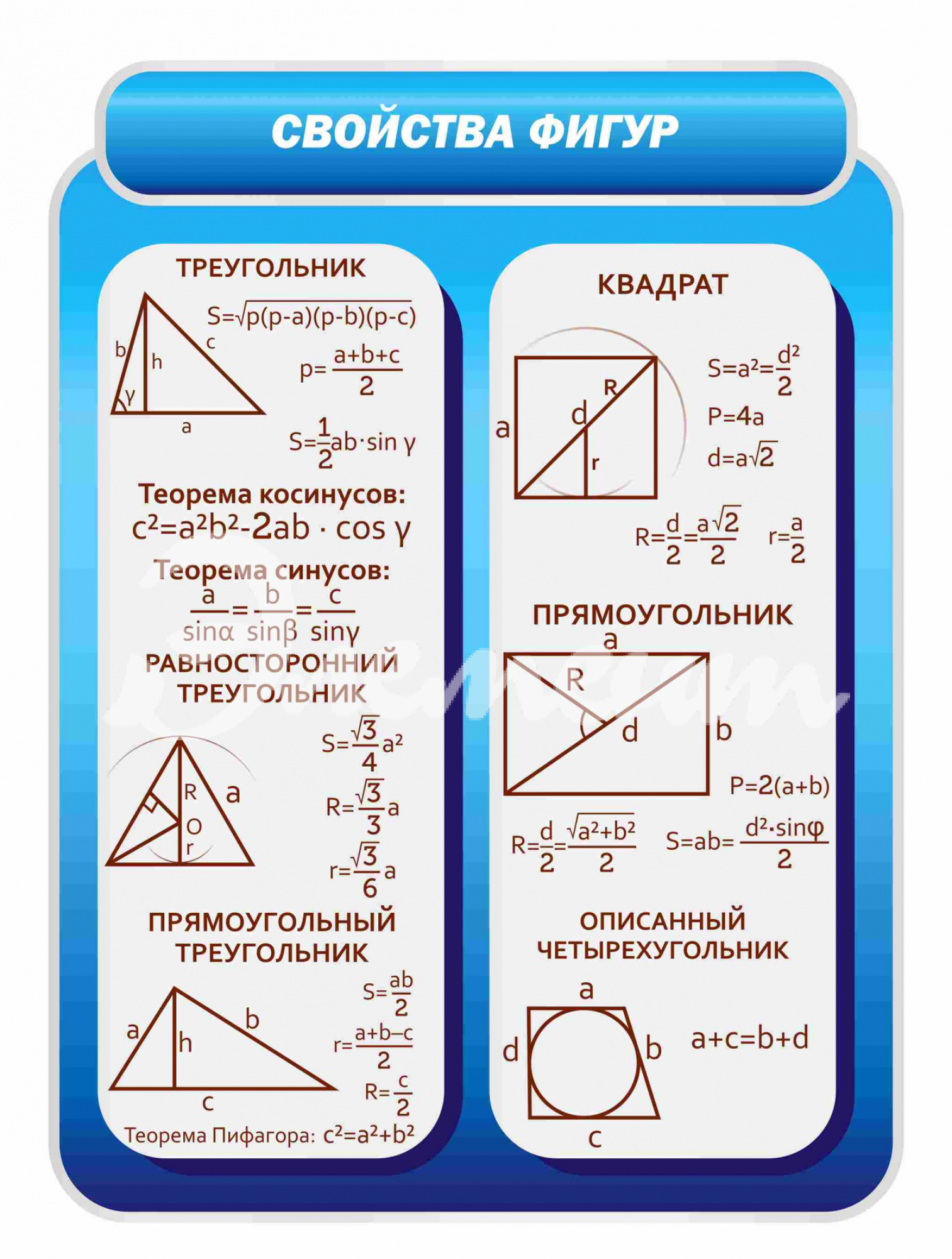 формулы площади геометрических фигур