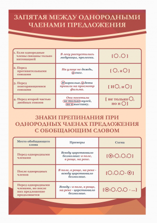Оформление кабинета Русского языка 600х900мм (2)
