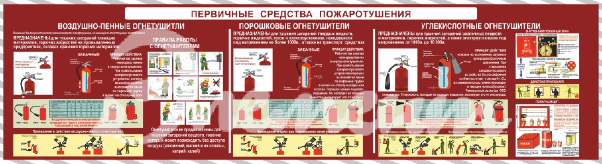 Классификация первичных средств пожаротушения