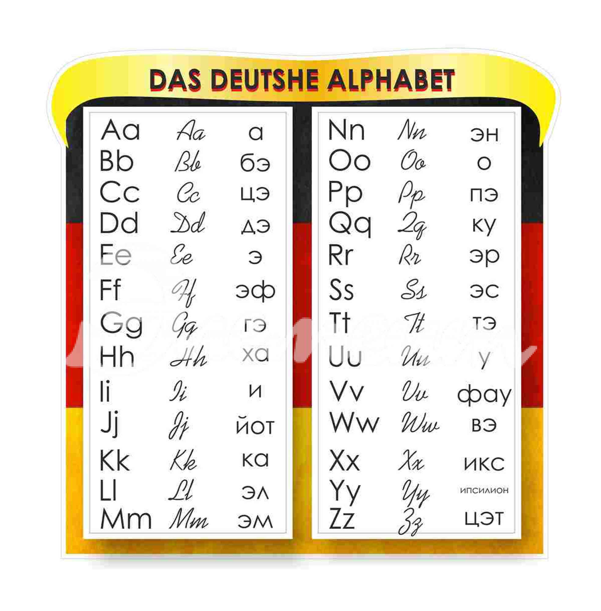 немецкий алфавит картинки распечатать