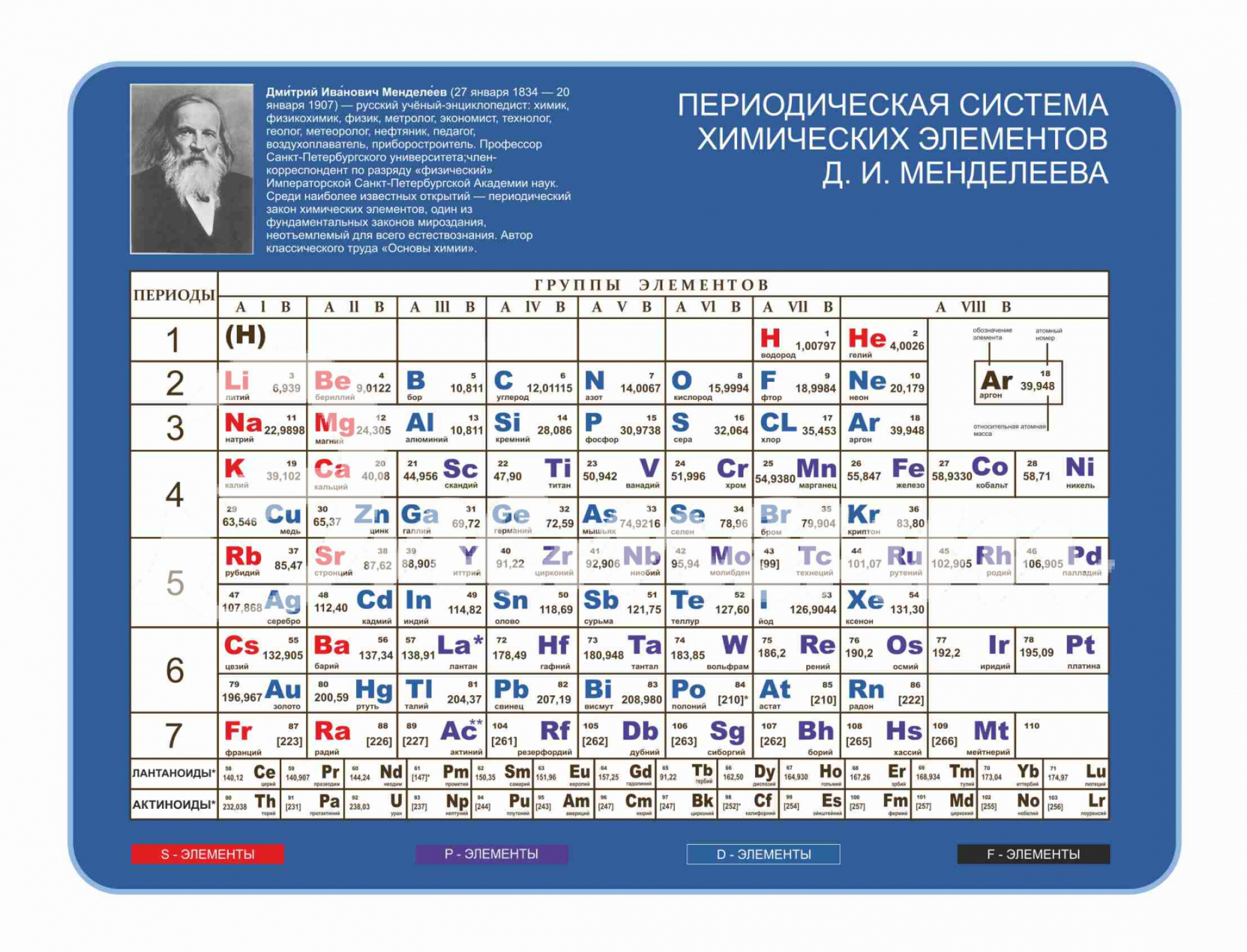 10 элемент менделеева. Система химических элементов д.и Менделеева. Периодическая таблица химических элементов Менделеева по химии. Стенд таблица Менделеева хорошее качество. Стенд таблица Менделеева для кабинета химии.