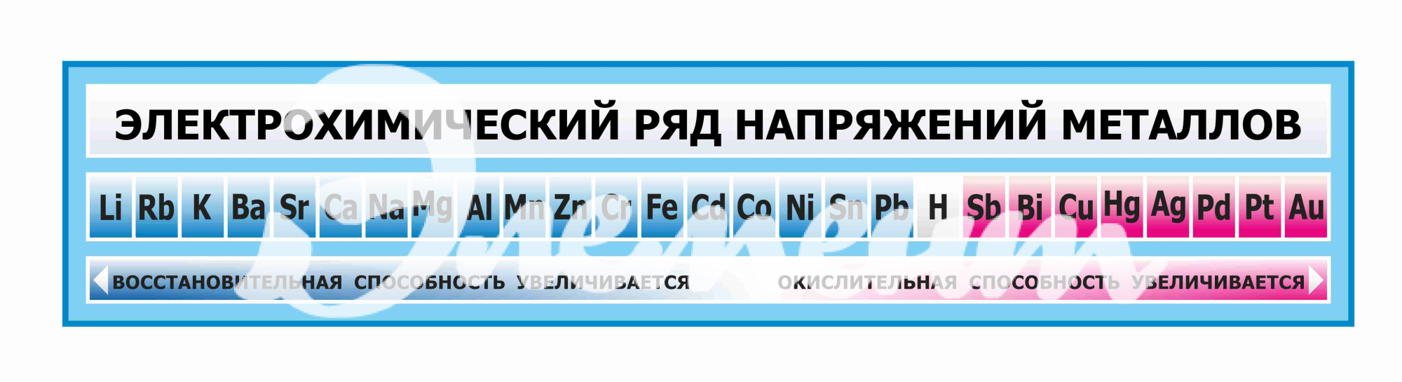 Оформление кабинета Химии 1700х350мм (1)